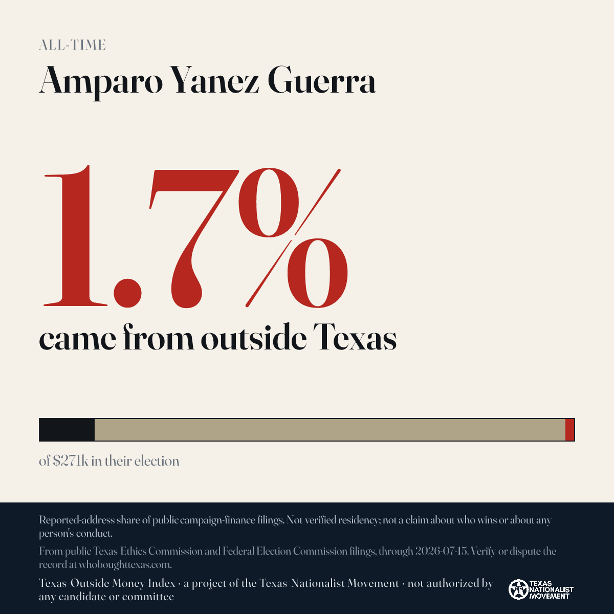 Amparo Yanez Guerra donations share card