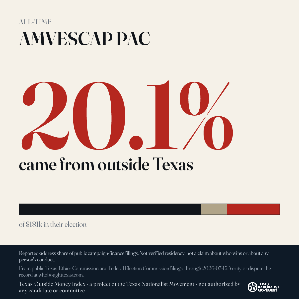 AMVESCAP PAC donations share card