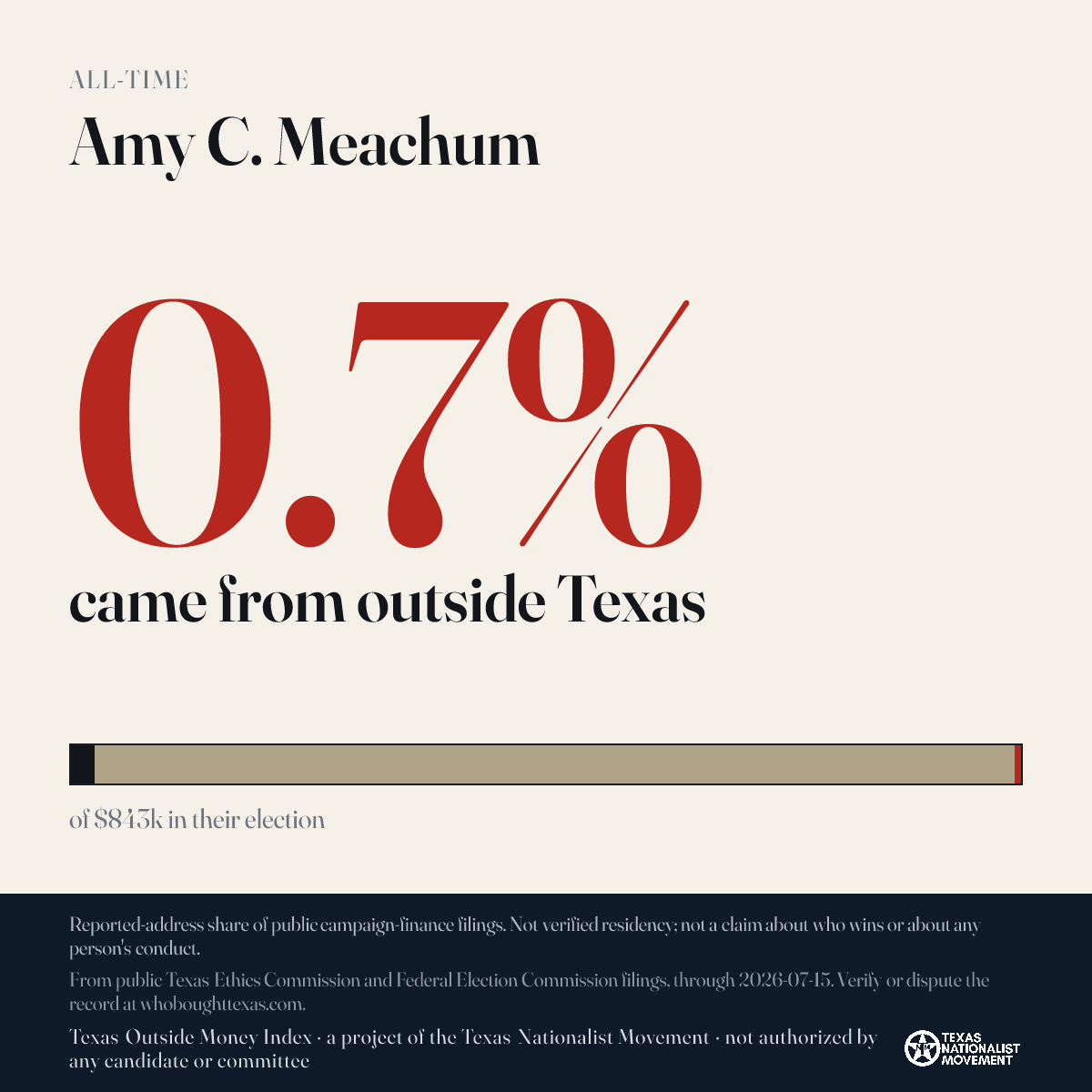 Amy C. Meachum donations share card