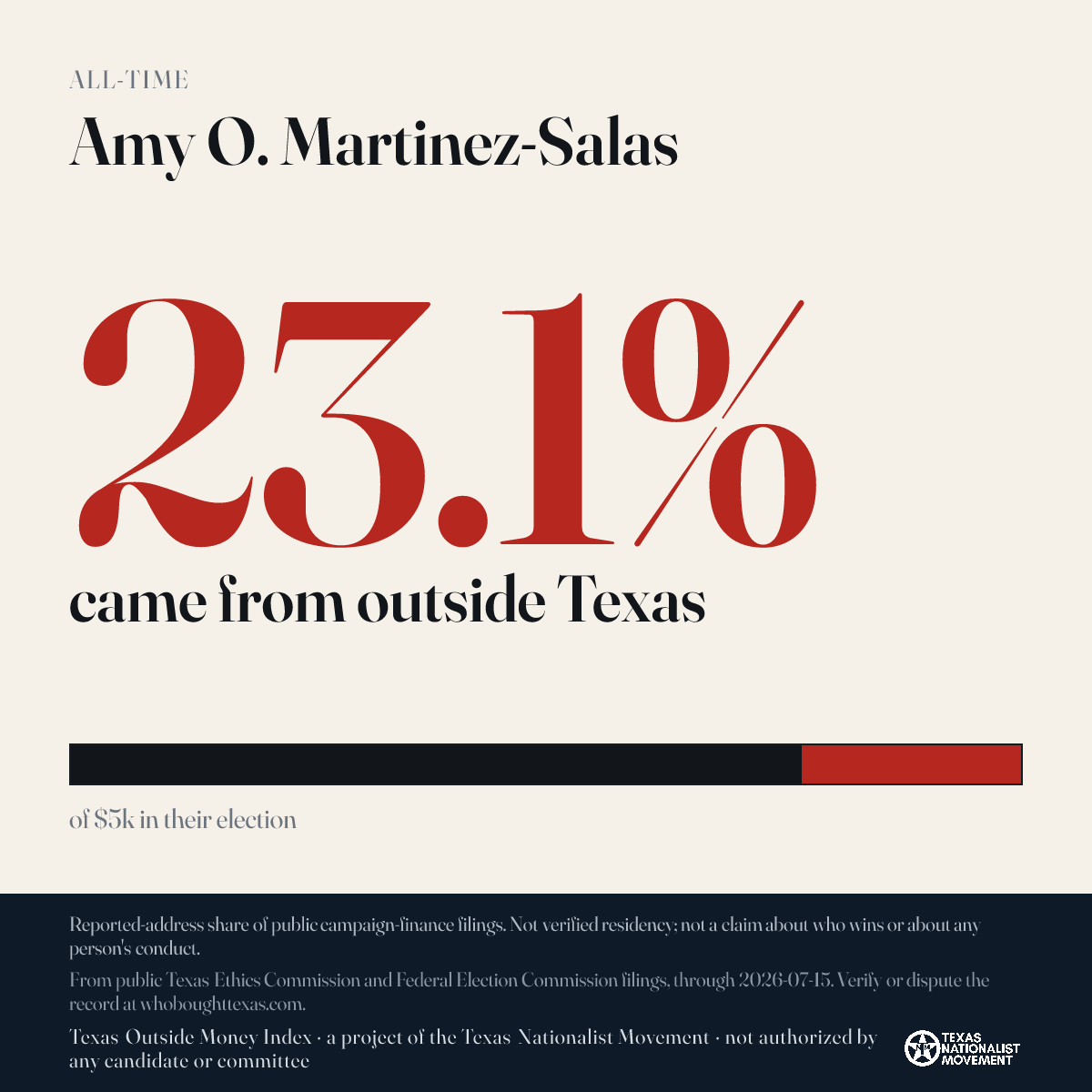 Amy O. Martinez-Salas donations share card