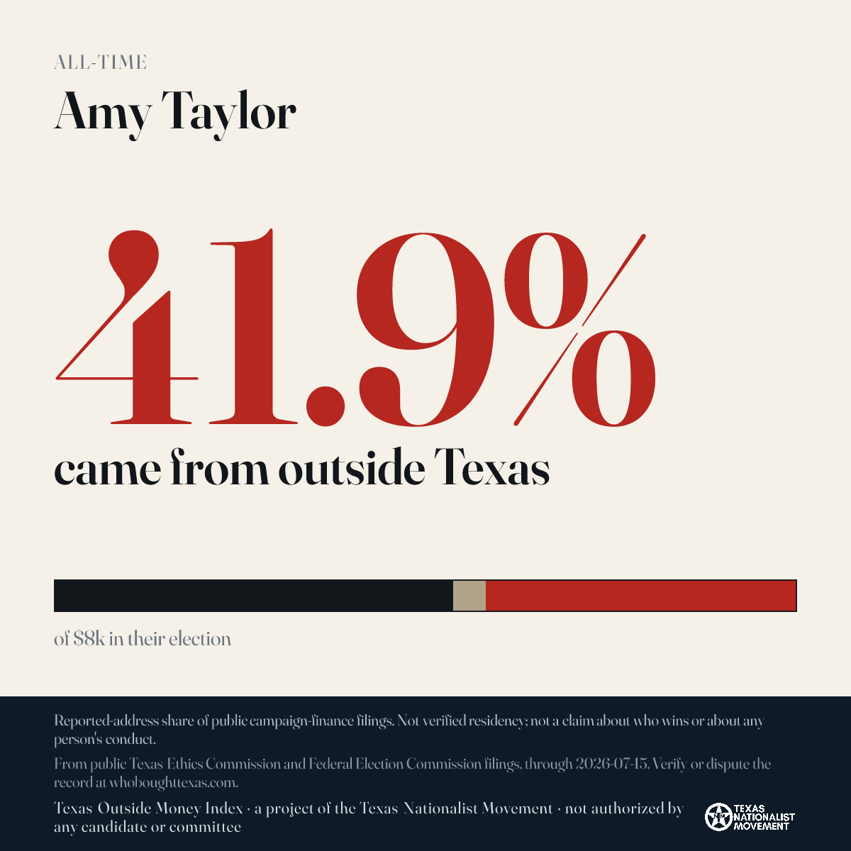 Amy Taylor donations share card