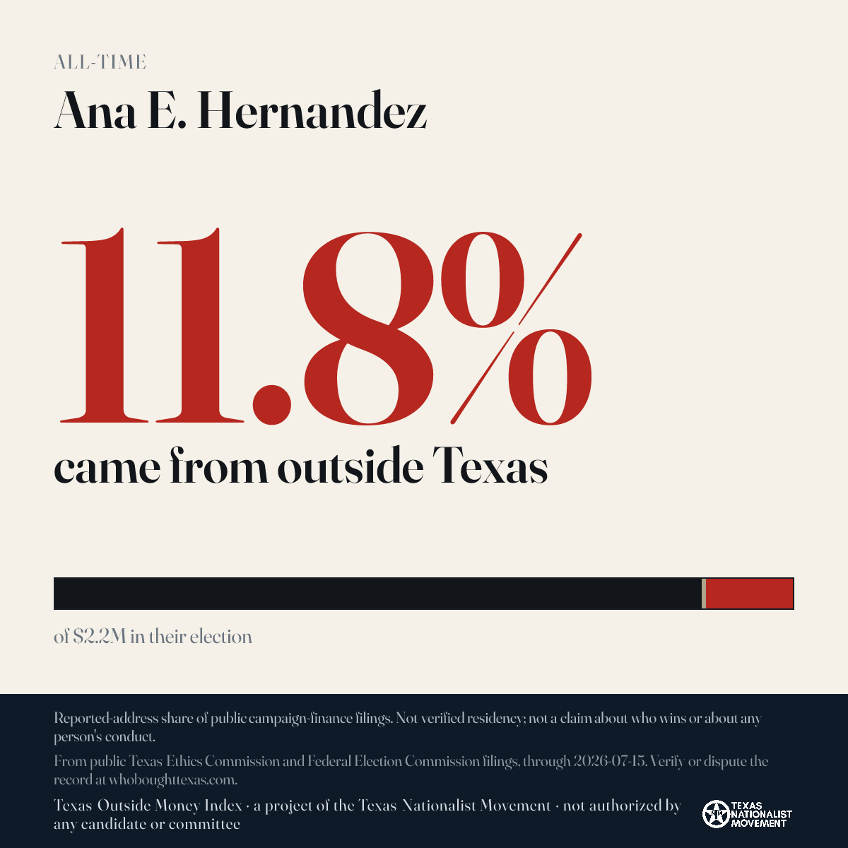 Ana E. Hernandez donations share card