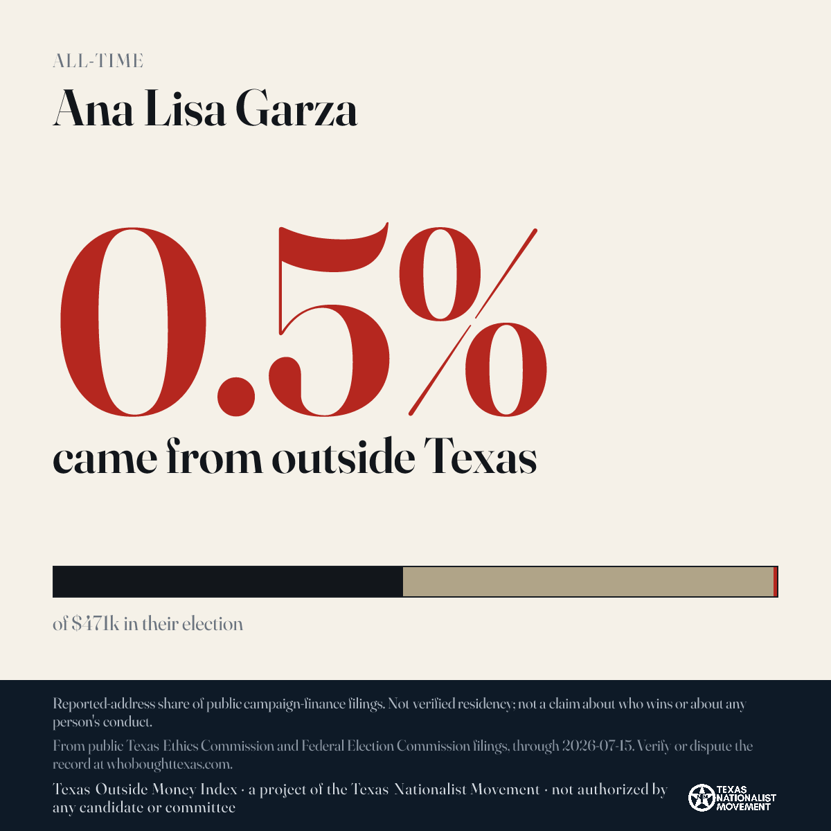Ana Lisa Garza donations share card