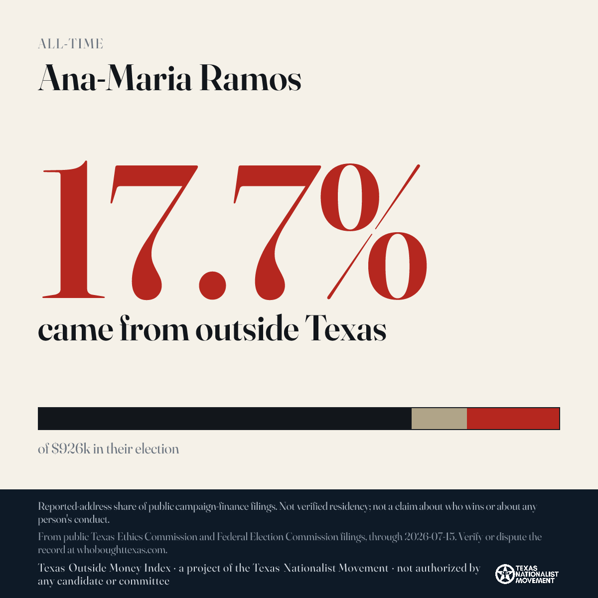 Ana-Maria Ramos donations share card