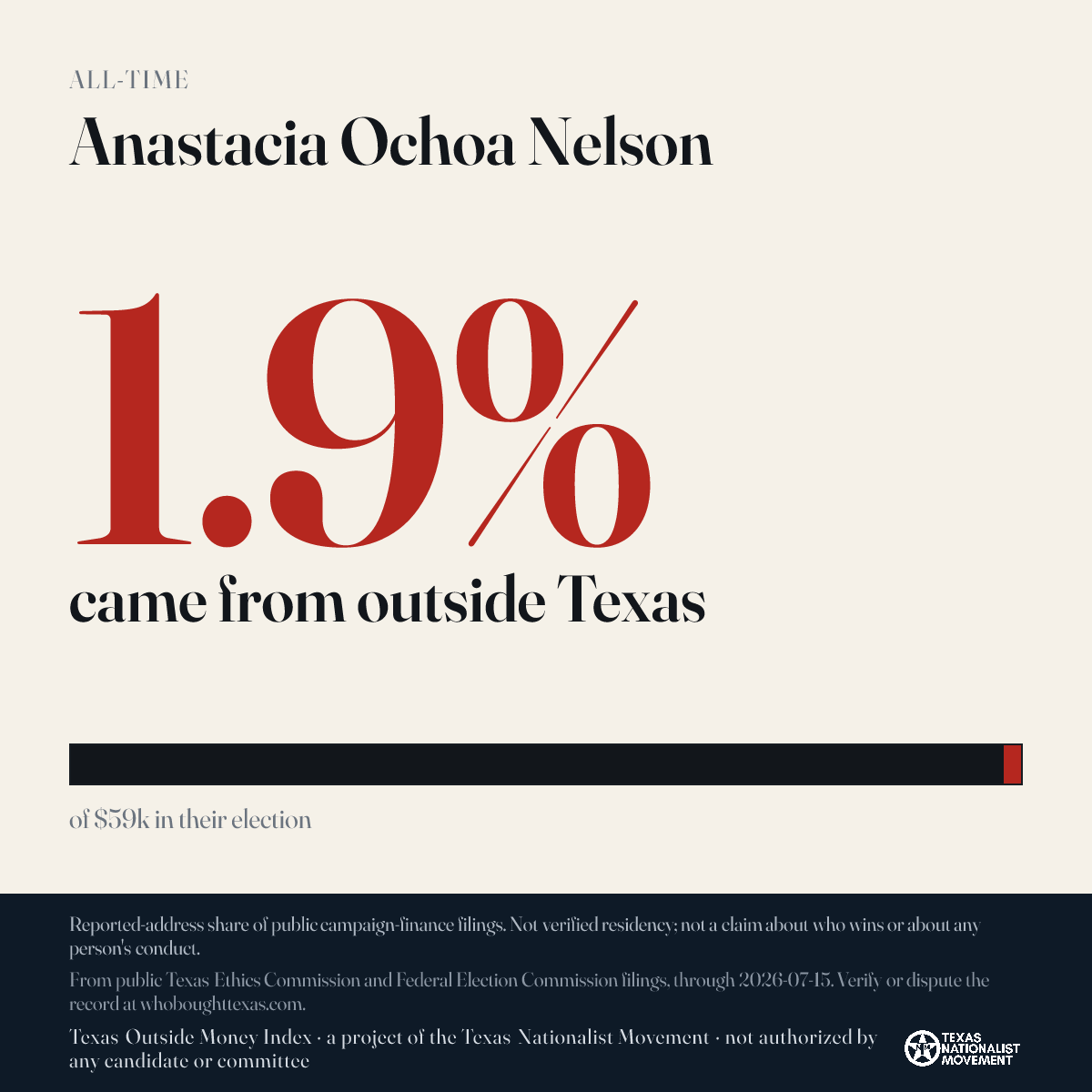 Anastacia Ochoa Nelson donations share card