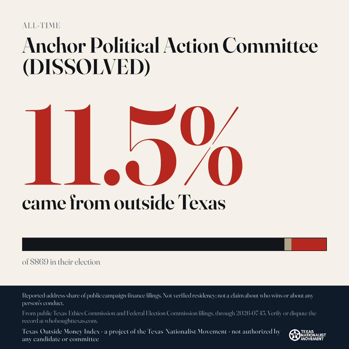 Anchor Political Action Committee (DISSOLVED) donations share card