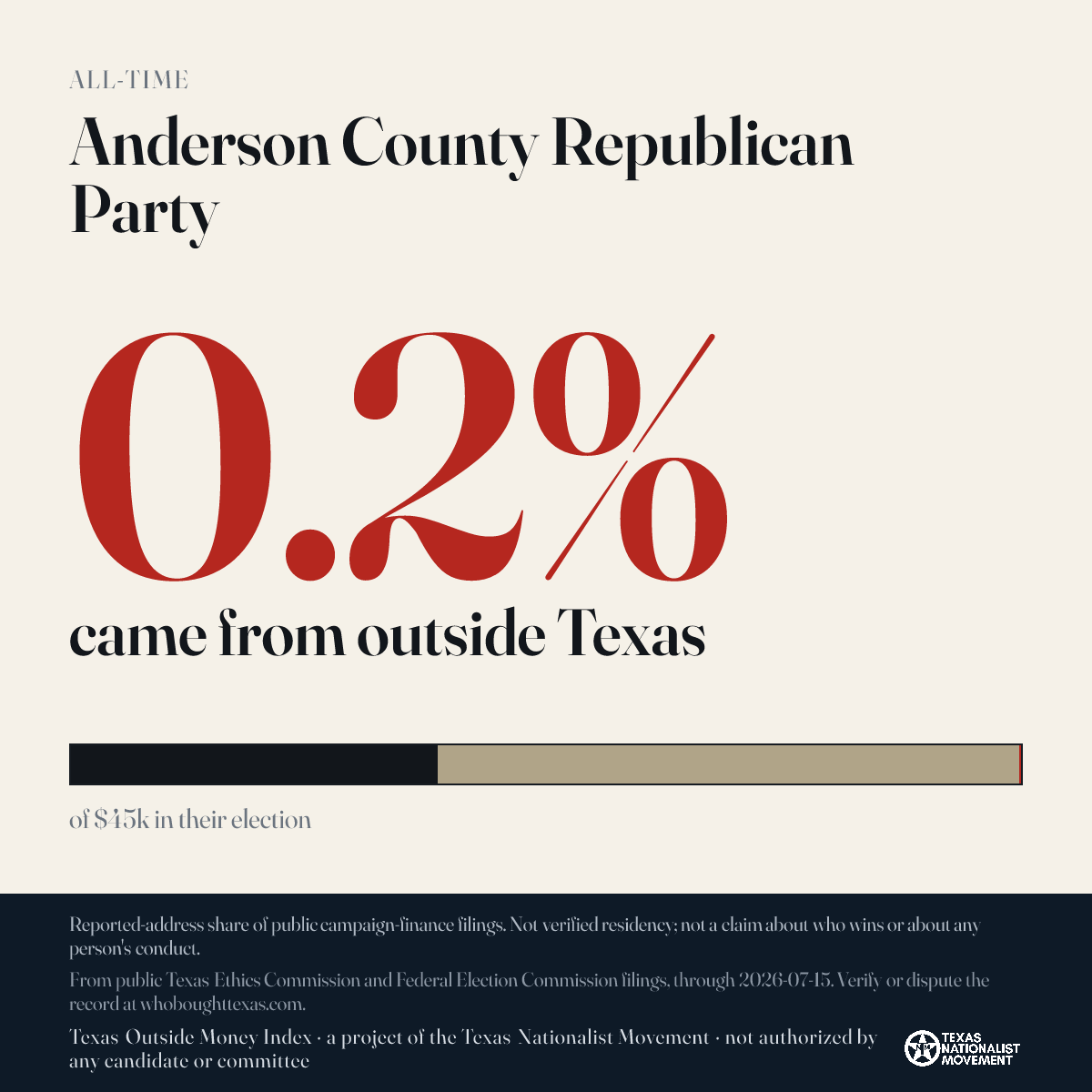 Anderson County Republican Party donations share card
