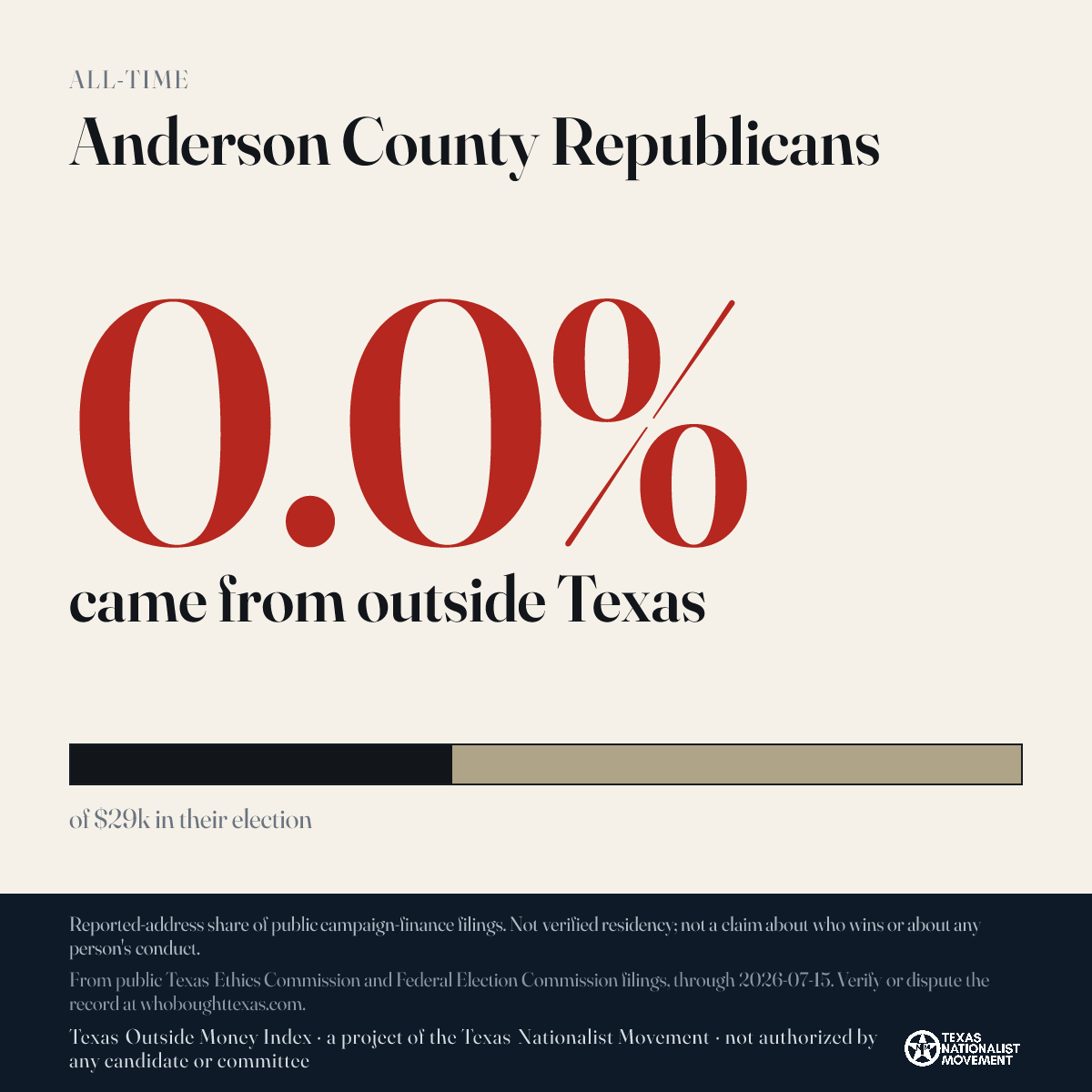 Anderson County Republicans donations share card