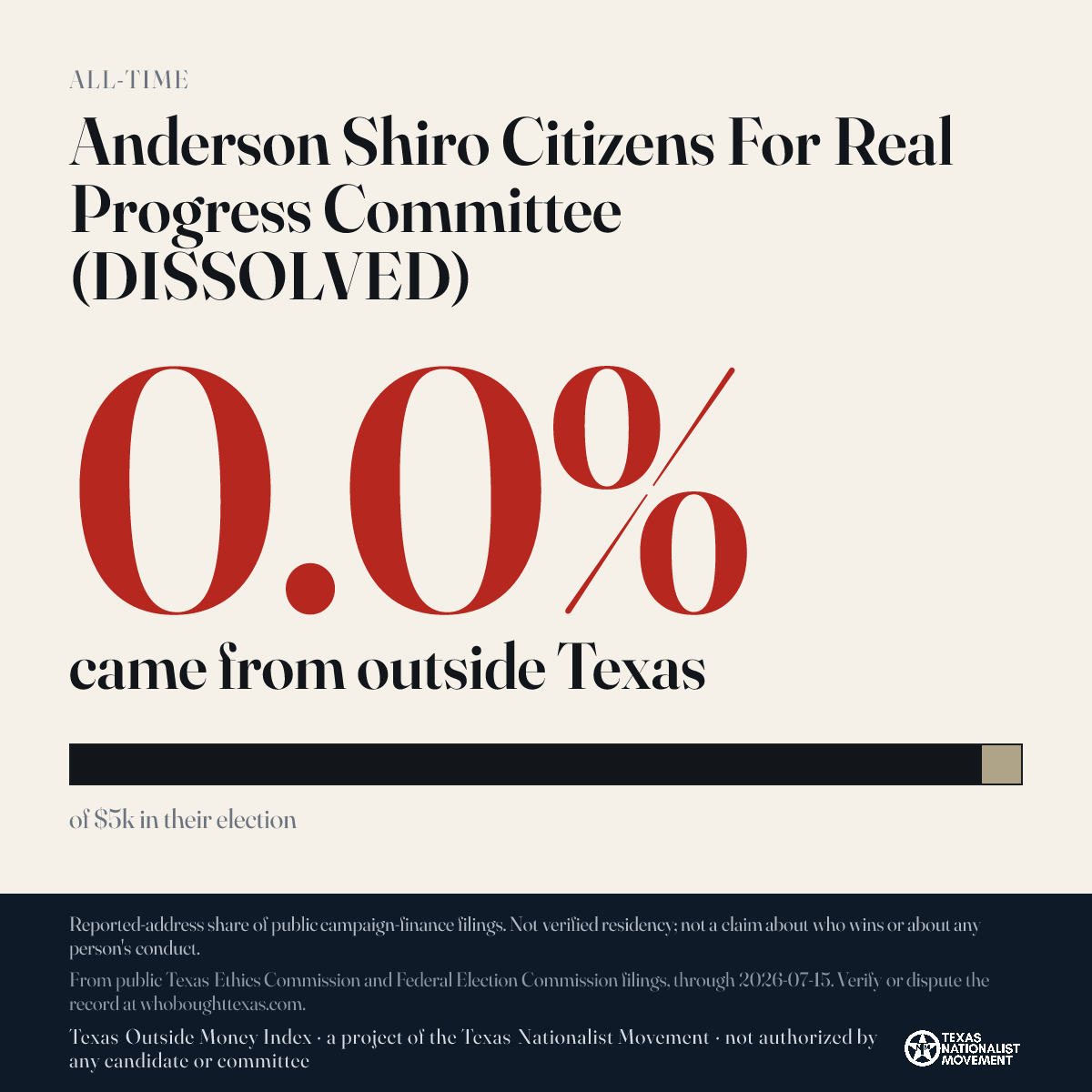 Anderson Shiro Citizens For Real Progress Committee (DISSOLVED) donations share card