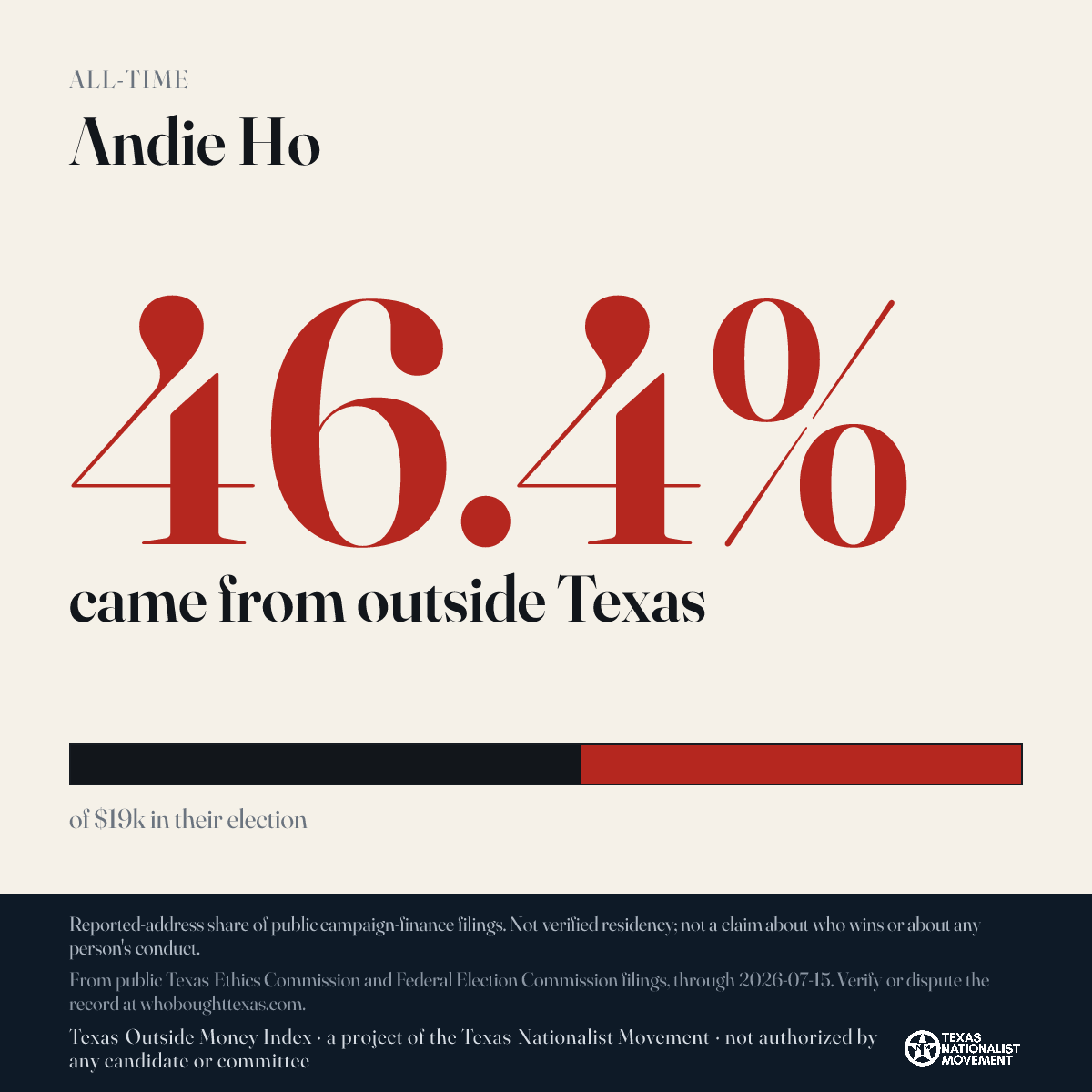 Andie Ho donations share card