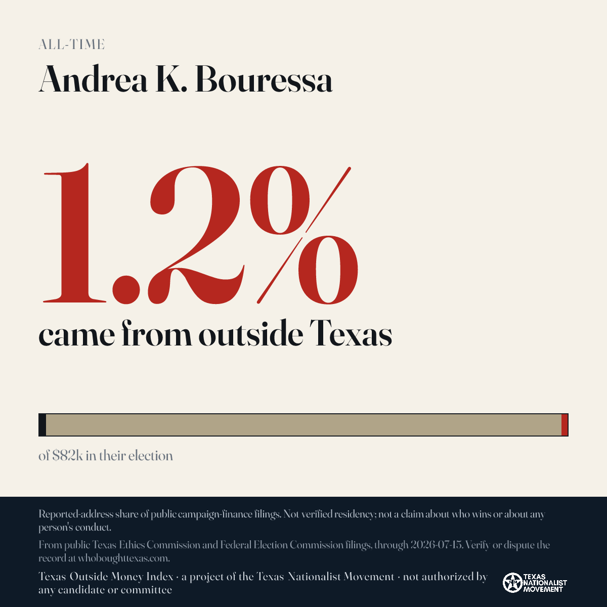 Andrea K. Bouressa donations share card