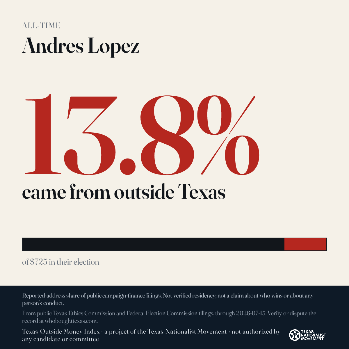 Andres Lopez donations share card