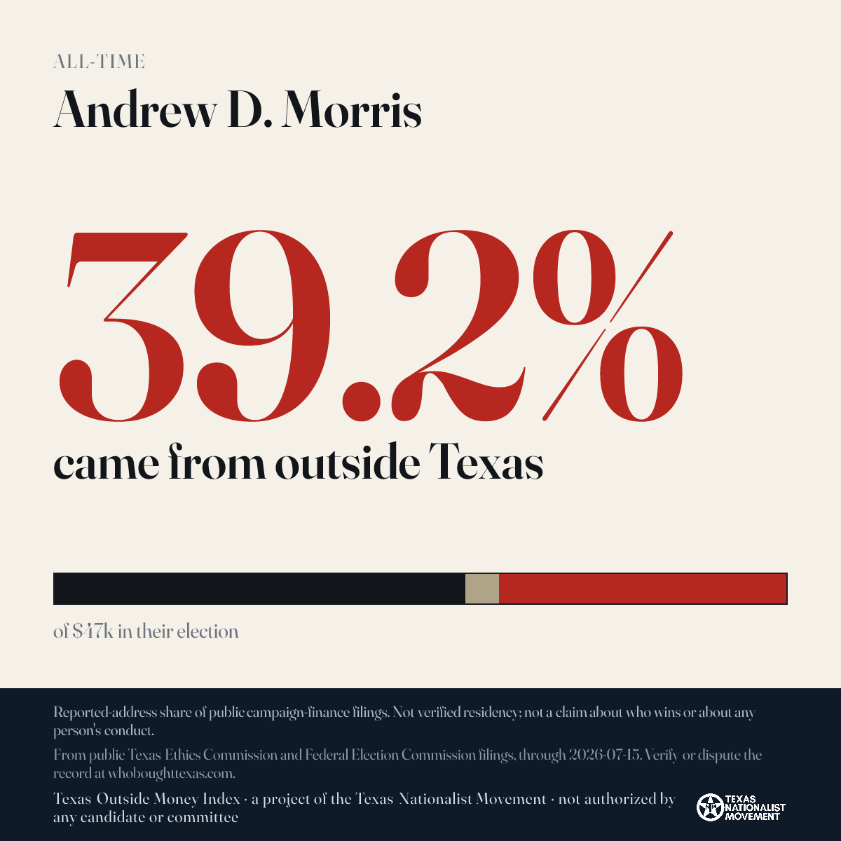 Andrew D. Morris donations share card