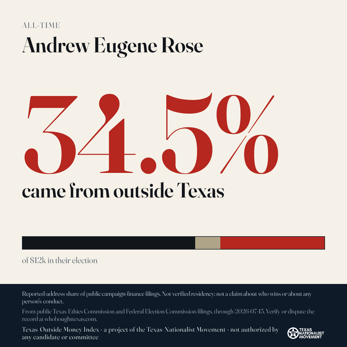 Andrew Eugene Rose donations share card