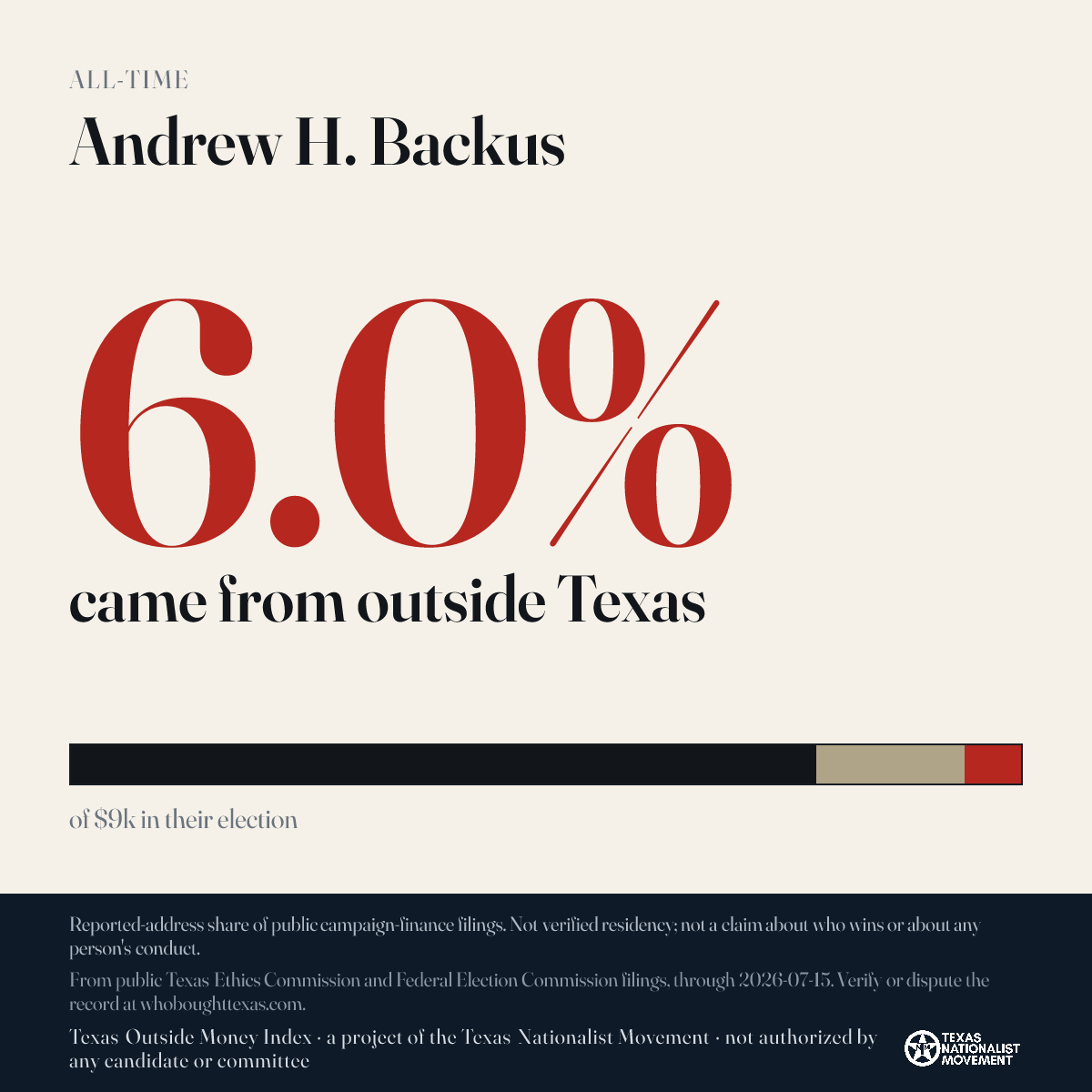 Andrew H. Backus donations share card