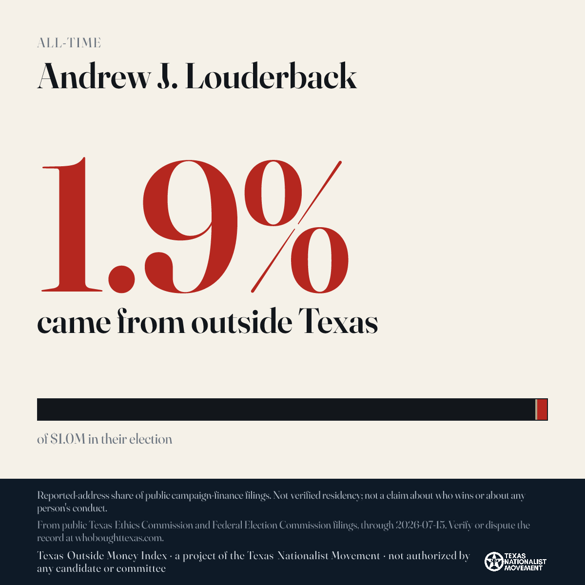 Andrew J. Louderback donations share card