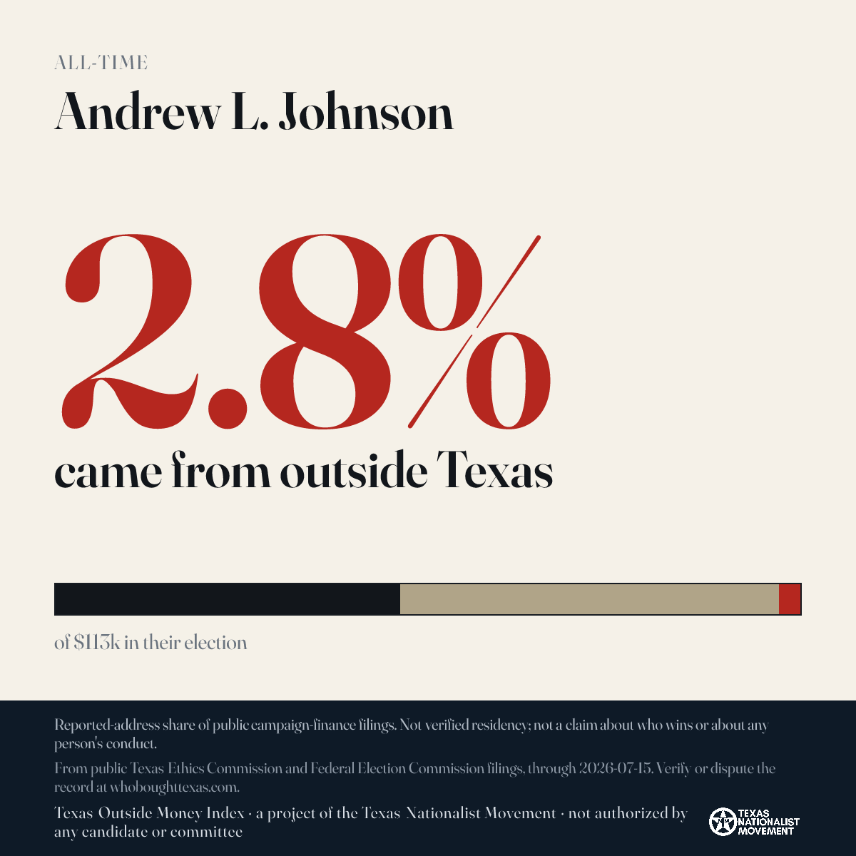 Andrew L. Johnson donations share card