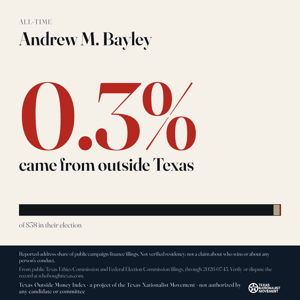 Andrew M. Bayley donations share card