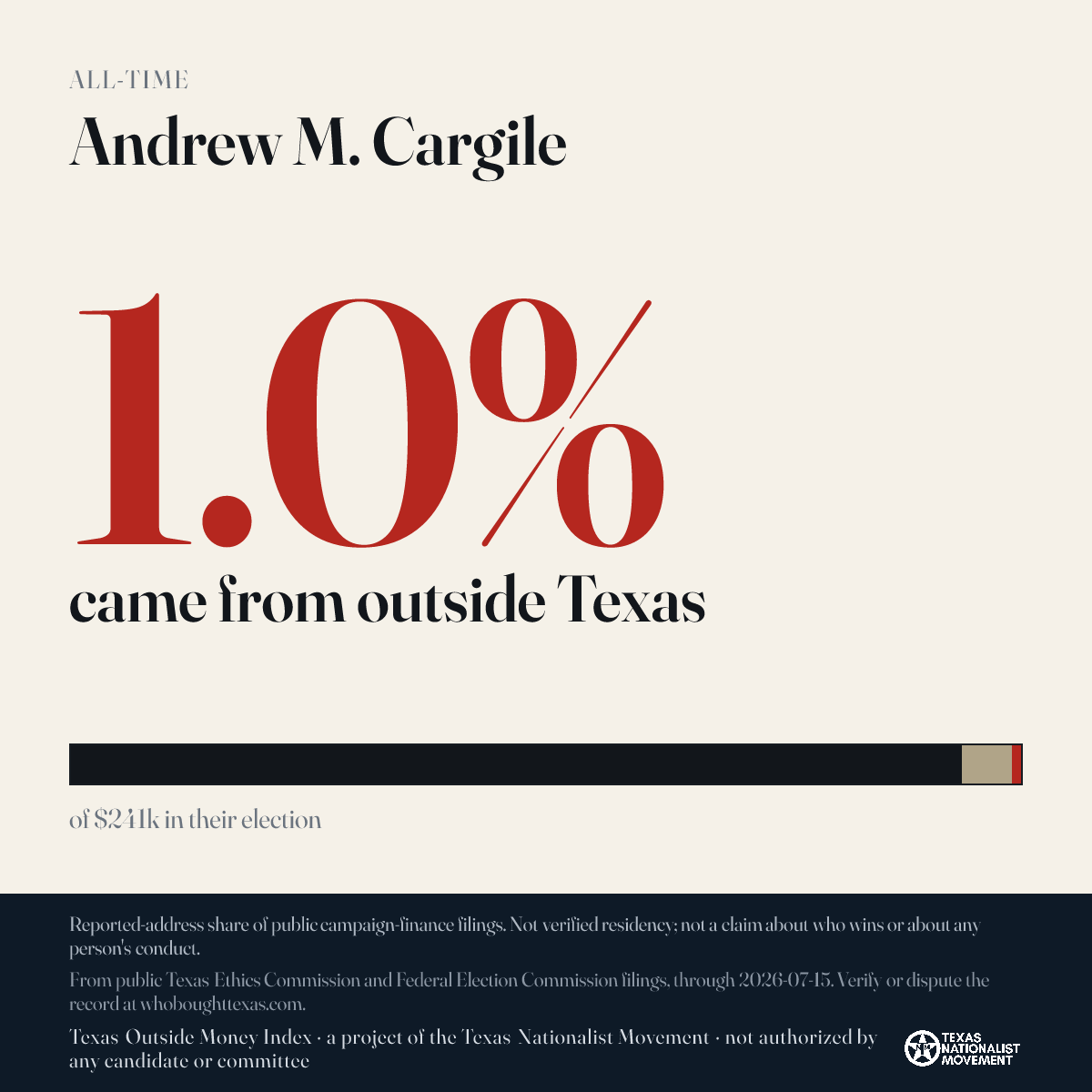 Andrew M. Cargile donations share card