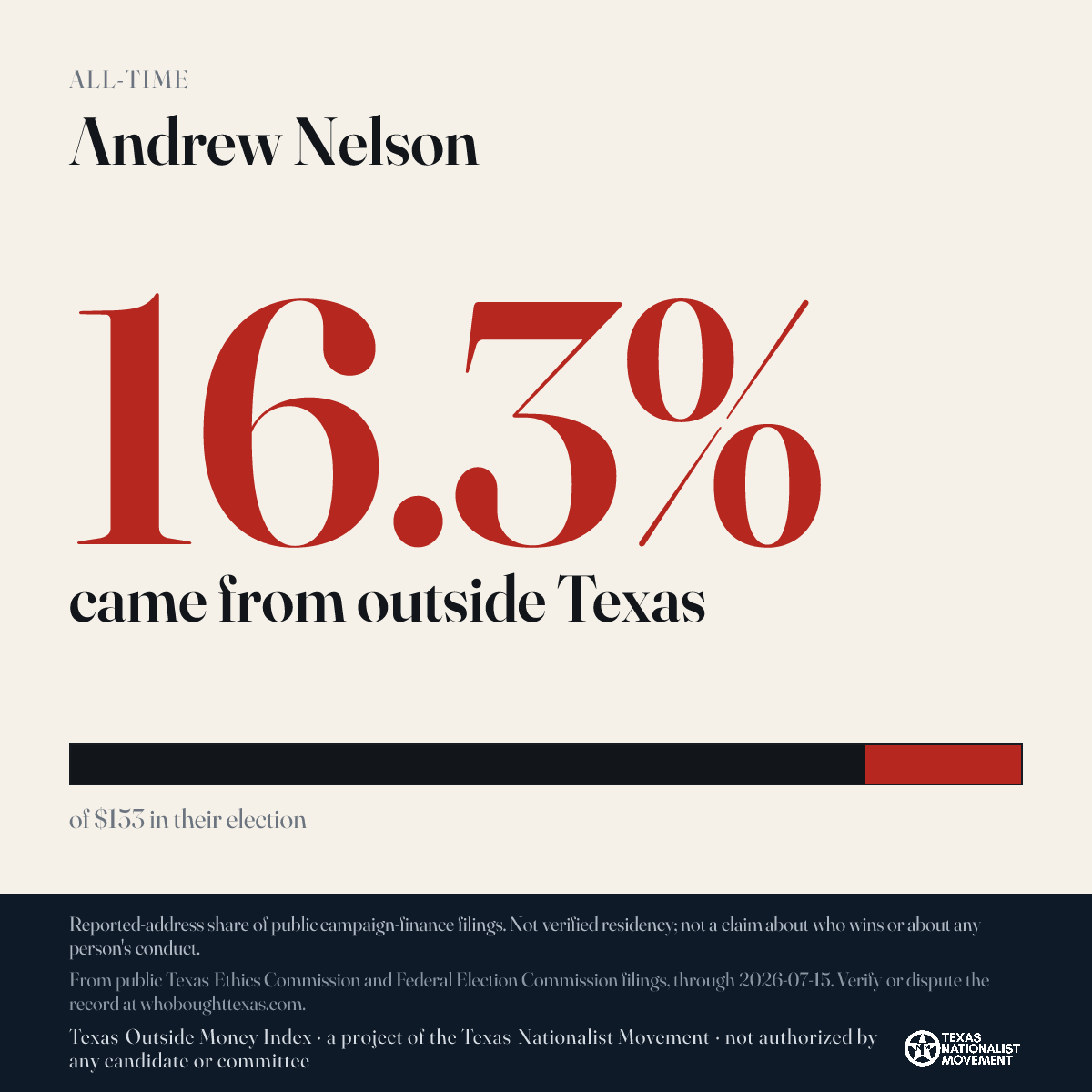 Andrew Nelson donations share card