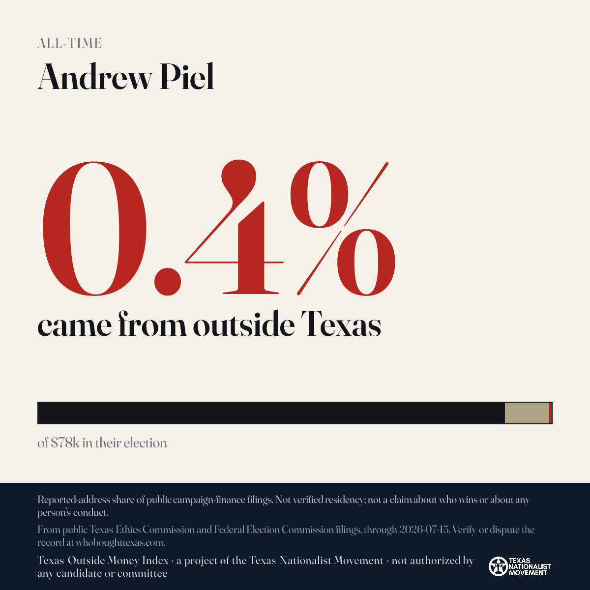 Andrew Piel donations share card