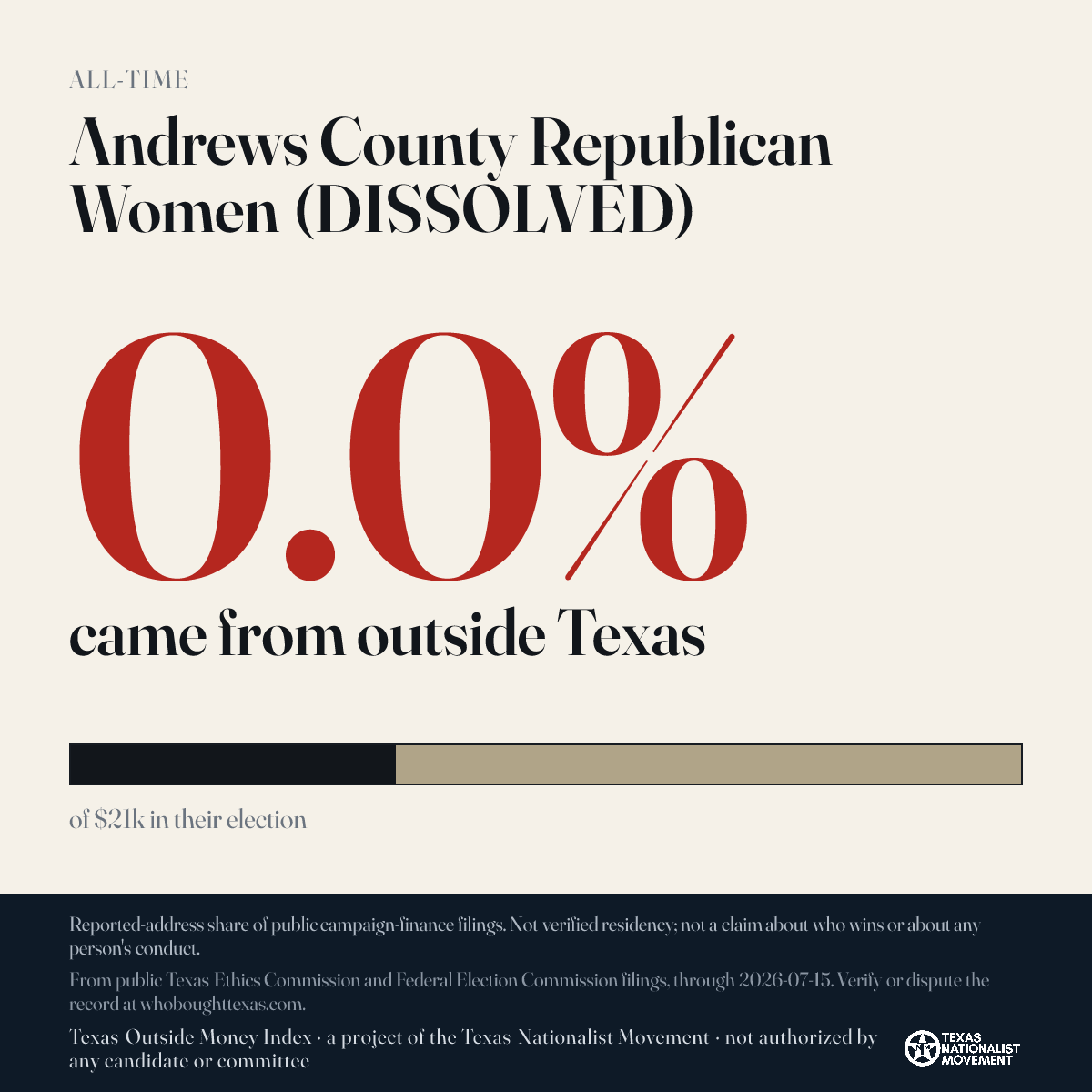 Andrews County Republican Women (DISSOLVED) donations share card
