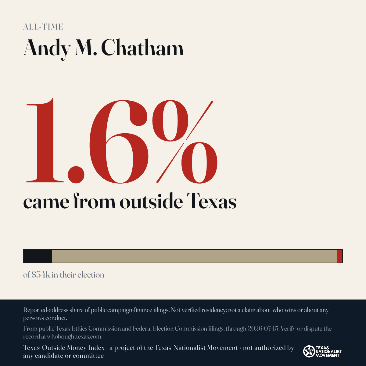 Andy M. Chatham donations share card