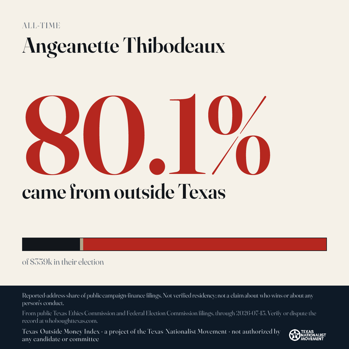 Angeanette Thibodeaux donations share card