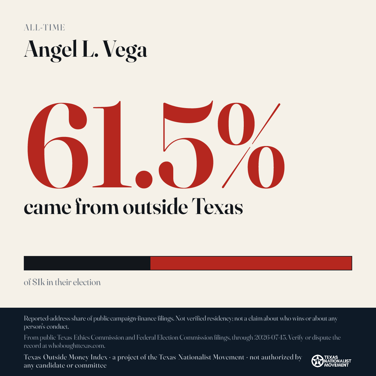 Angel L. Vega donations share card
