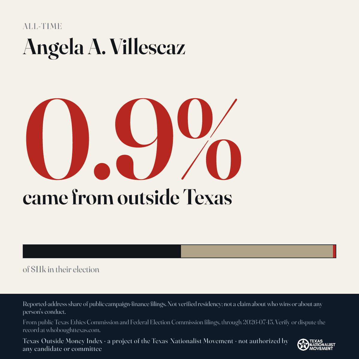 Angela A. Villescaz donations share card