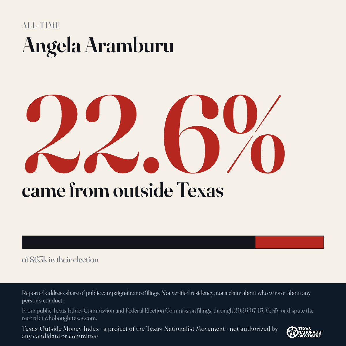 Angela Aramburu donations share card