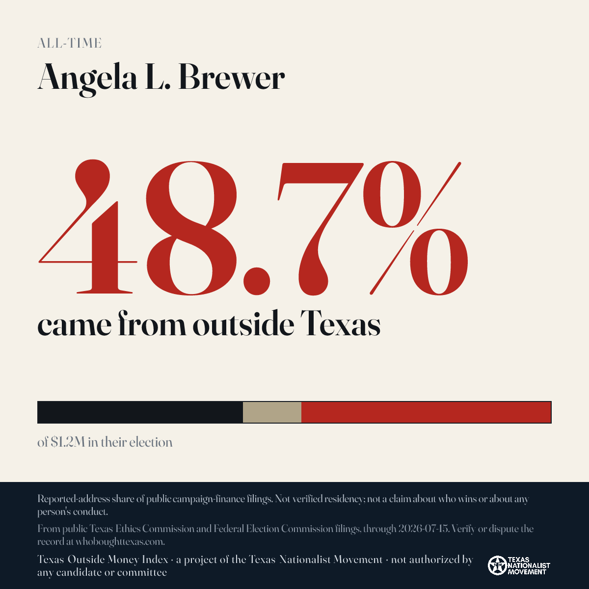 Angela L. Brewer donations share card