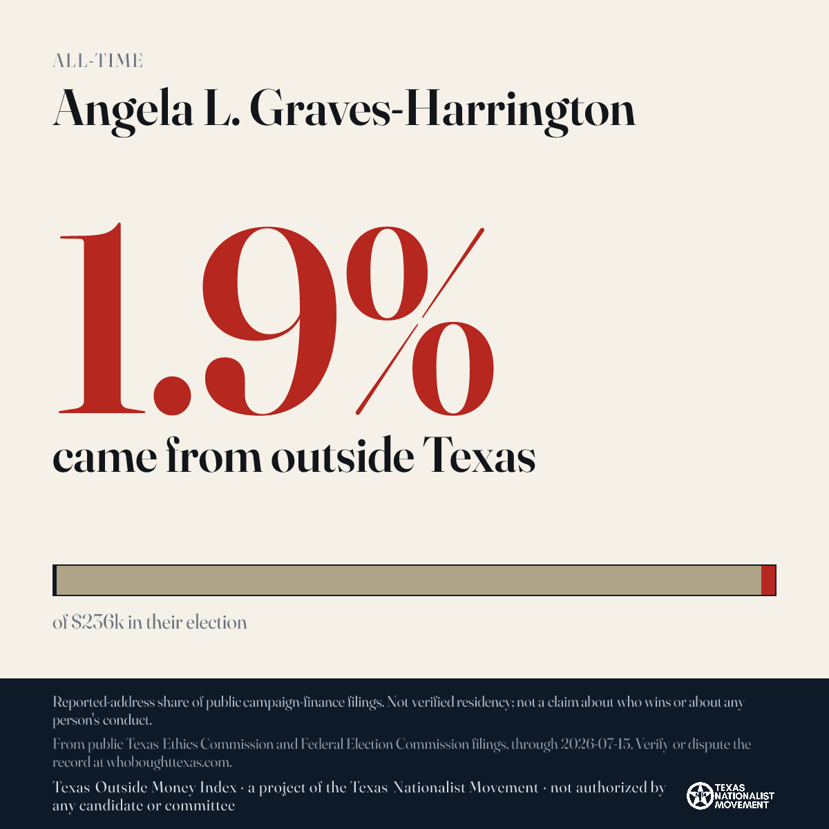 Angela L. Graves-Harrington donations share card