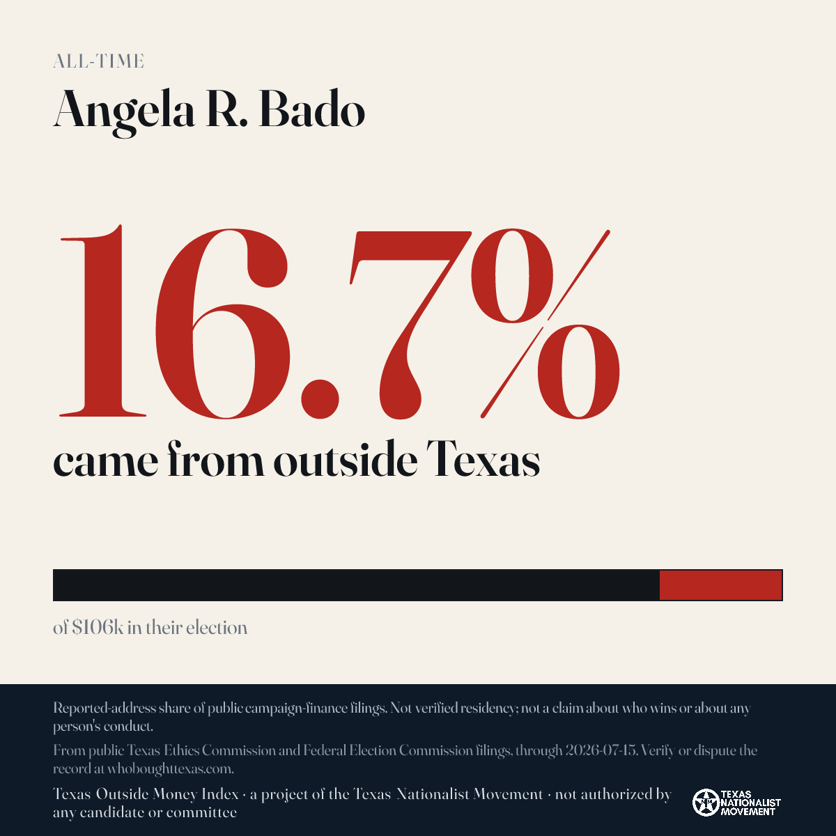 Angela R. Bado donations share card