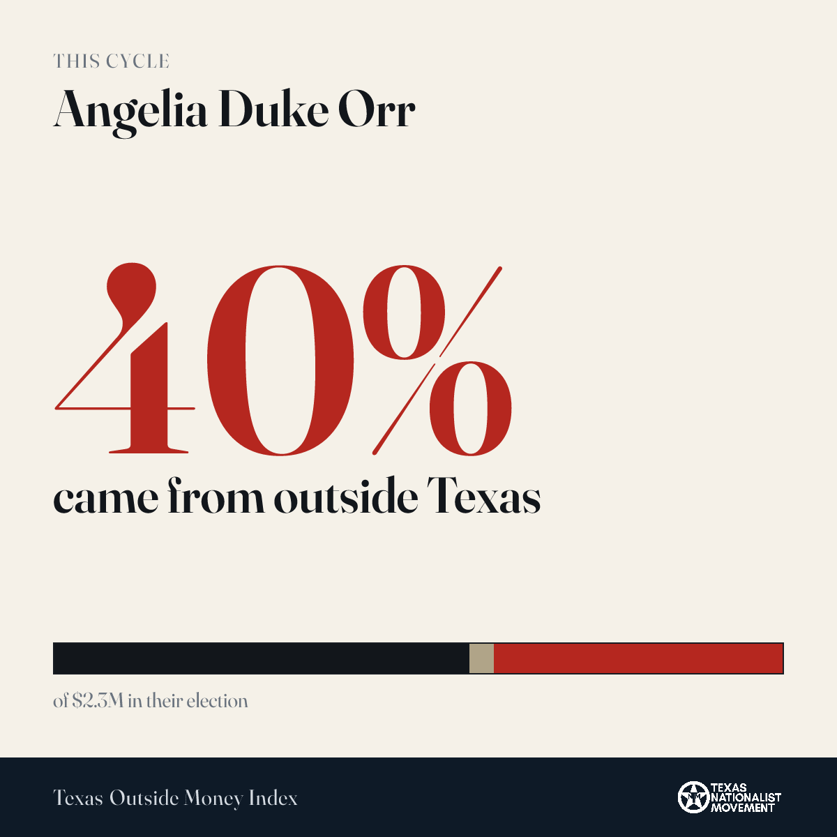 Angelia Duke Orr donations share card