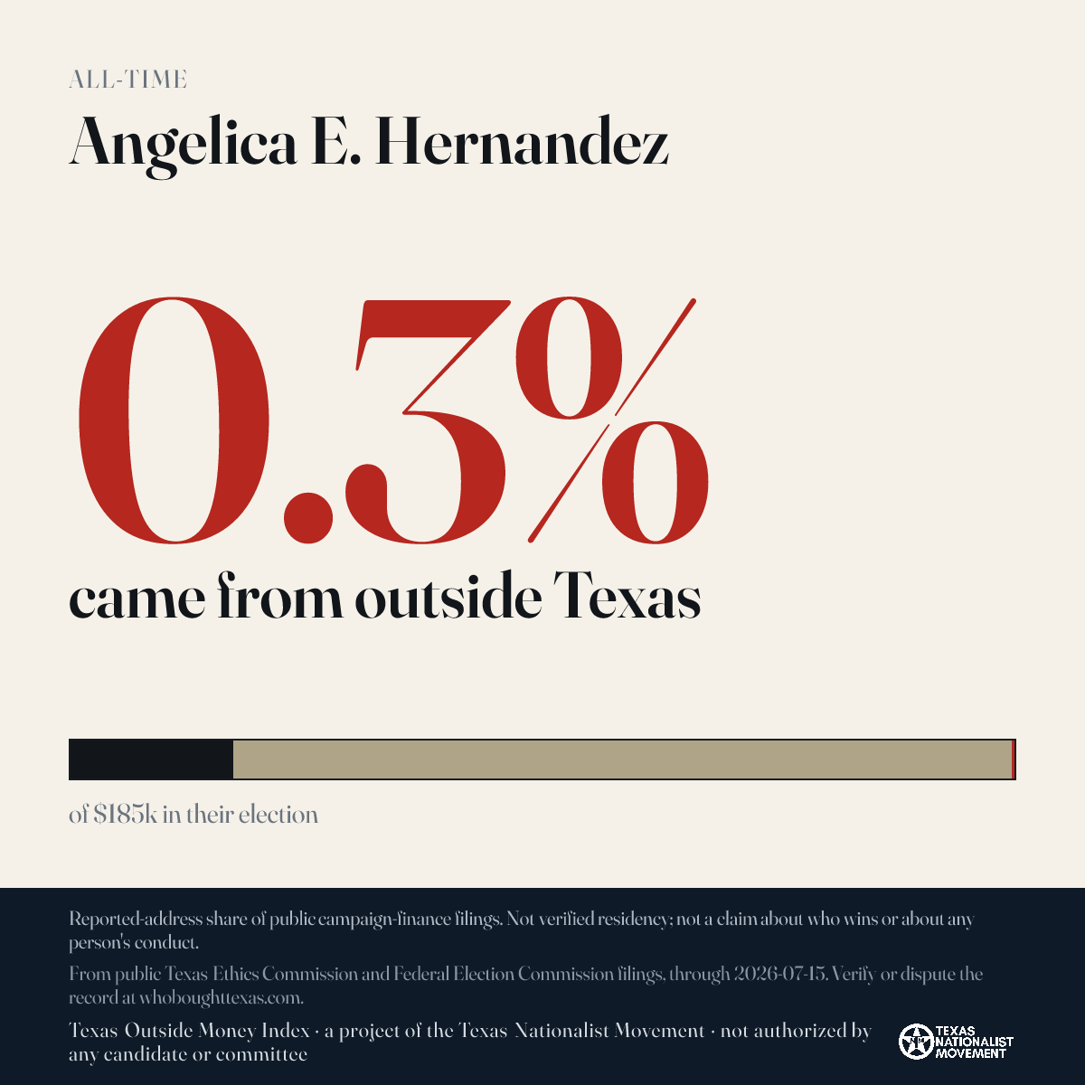 Angelica E. Hernandez donations share card