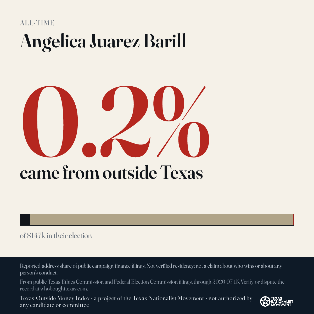 Angelica Juarez Barill donations share card