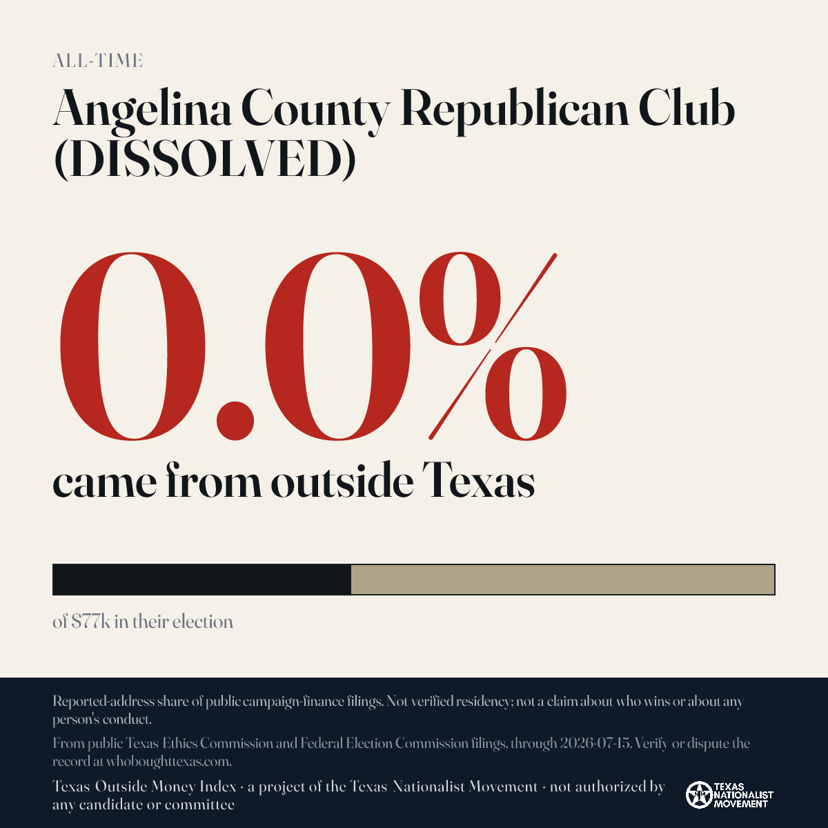 Angelina County Republican Club (DISSOLVED) donations share card