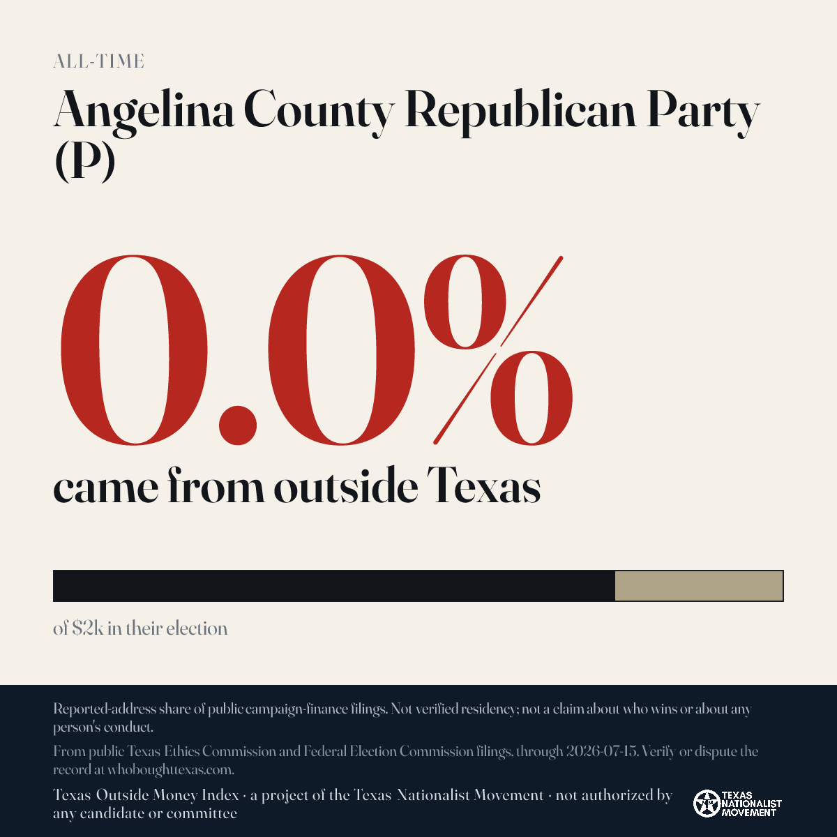 Angelina County Republican Party (P) donations share card