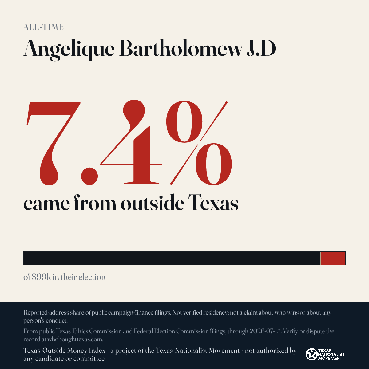 Angelique Bartholomew J.D donations share card