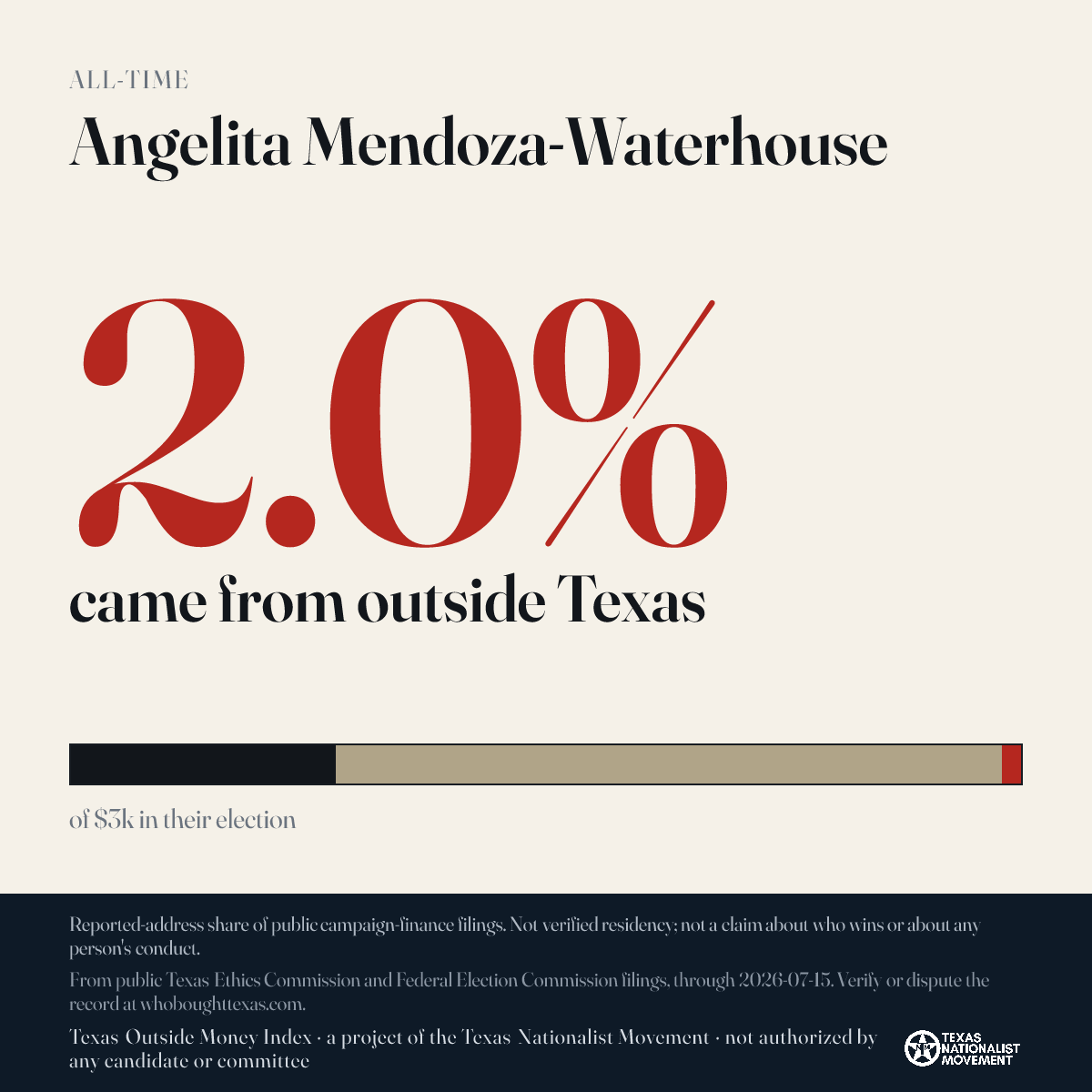 Angelita Mendoza-Waterhouse donations share card