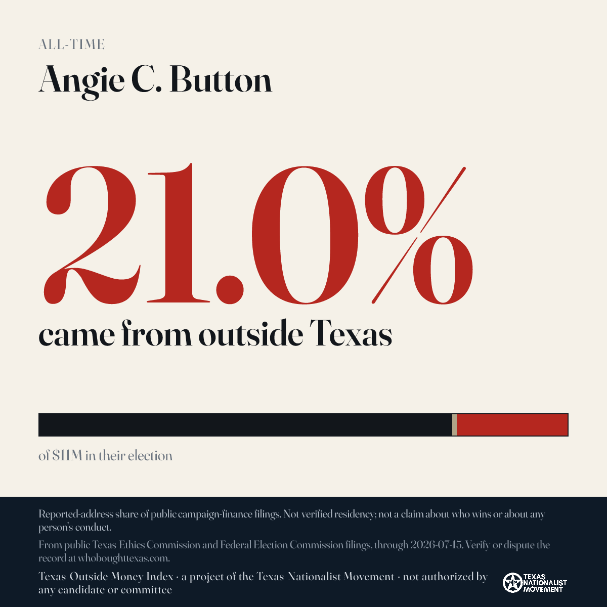 Angie C. Button donations share card