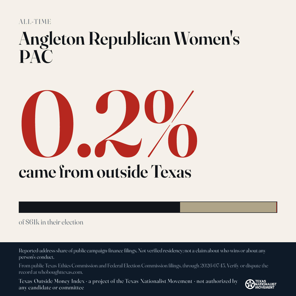 Angleton Republican Women's PAC donations share card