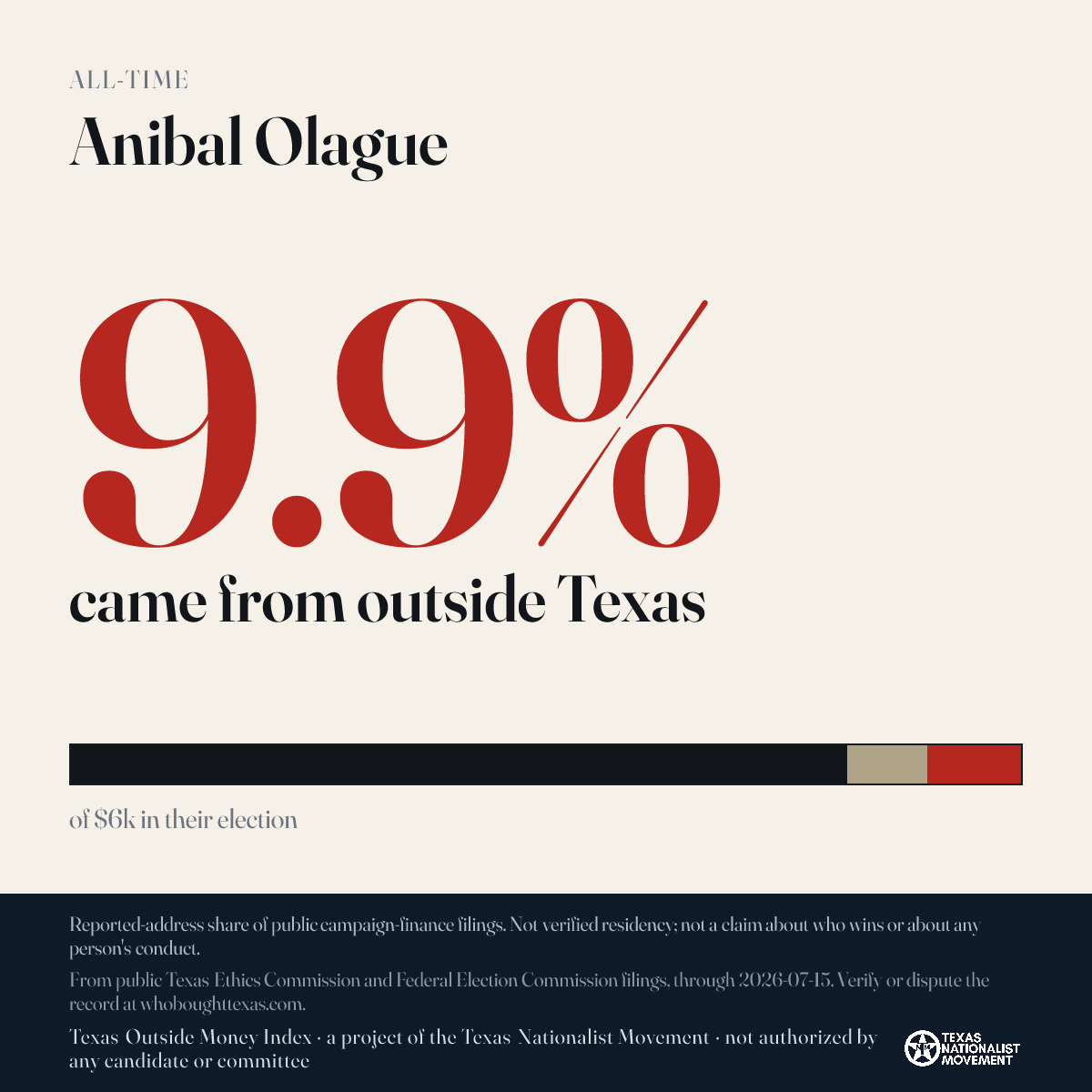 Anibal Olague donations share card
