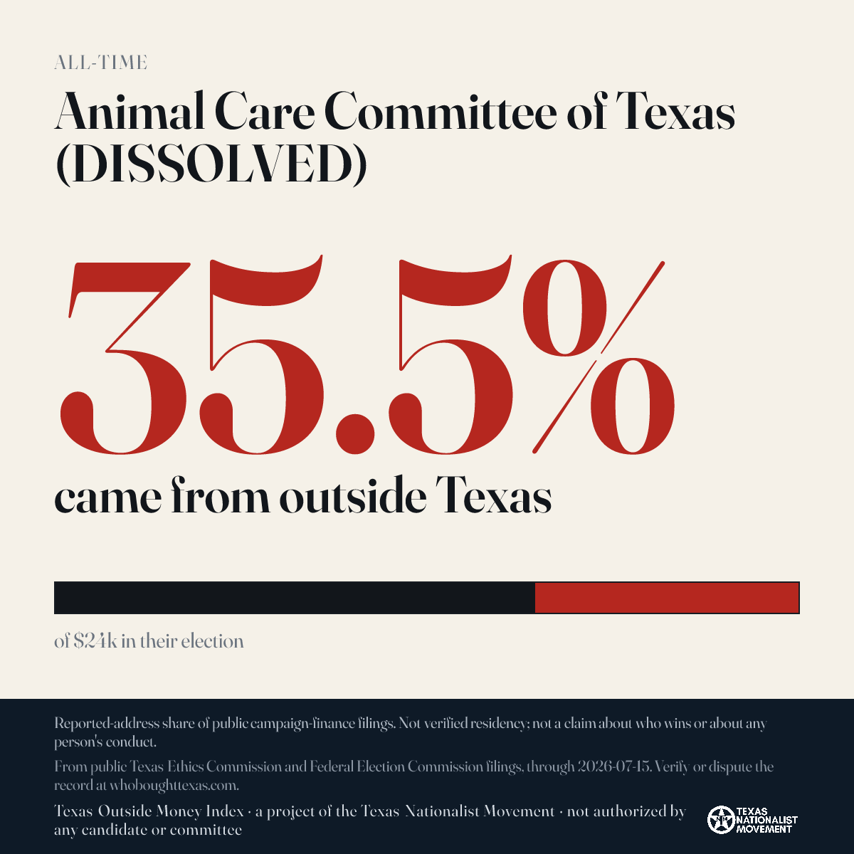 Animal Care Committee of Texas (DISSOLVED) donations share card