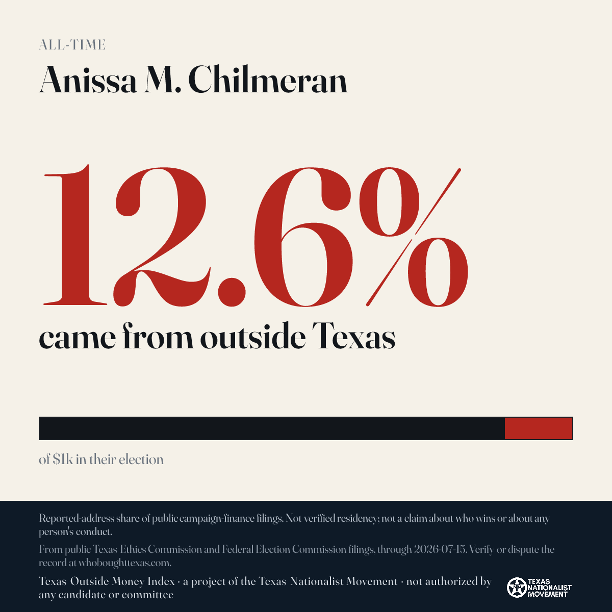 Anissa M. Chilmeran donations share card