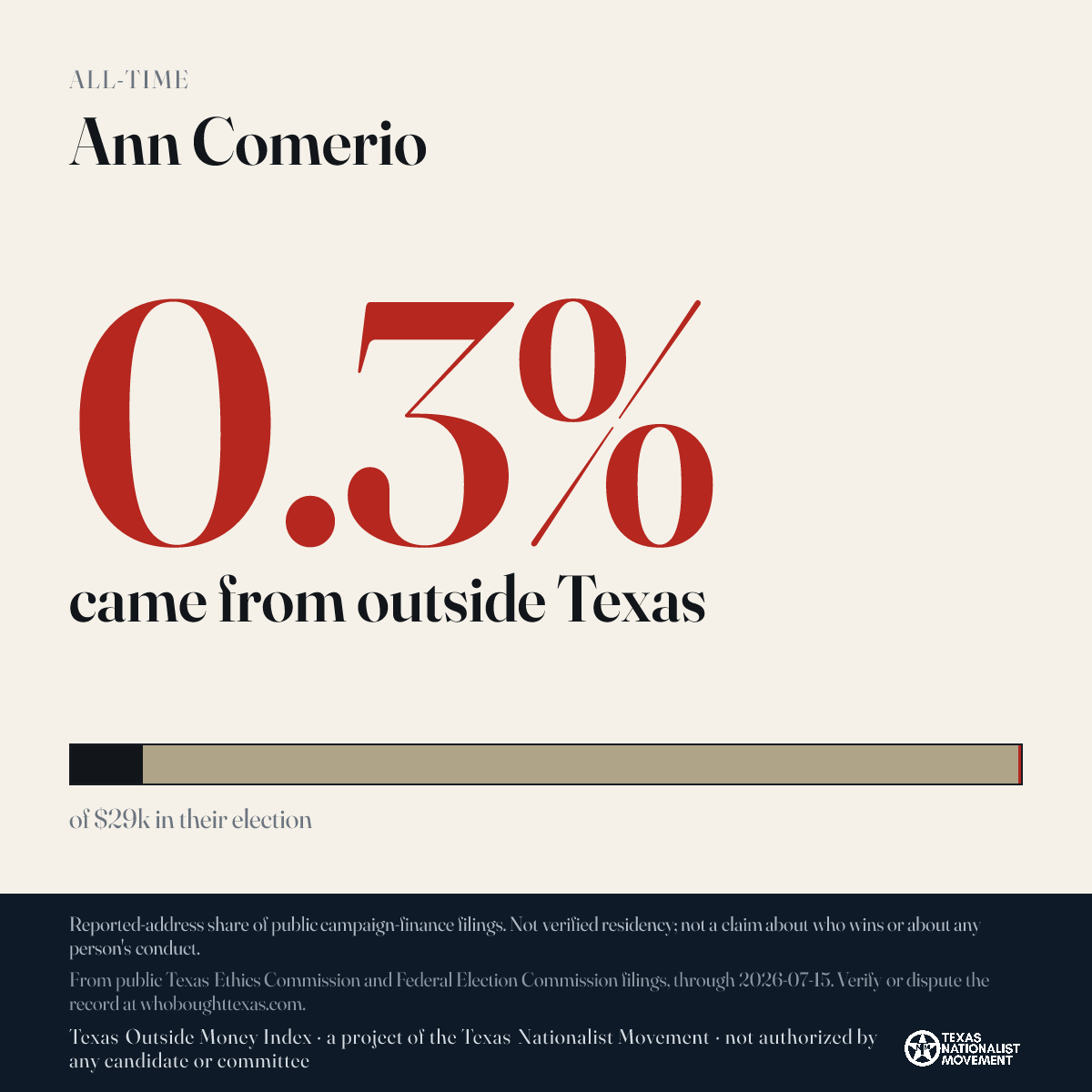 Ann Comerio donations share card