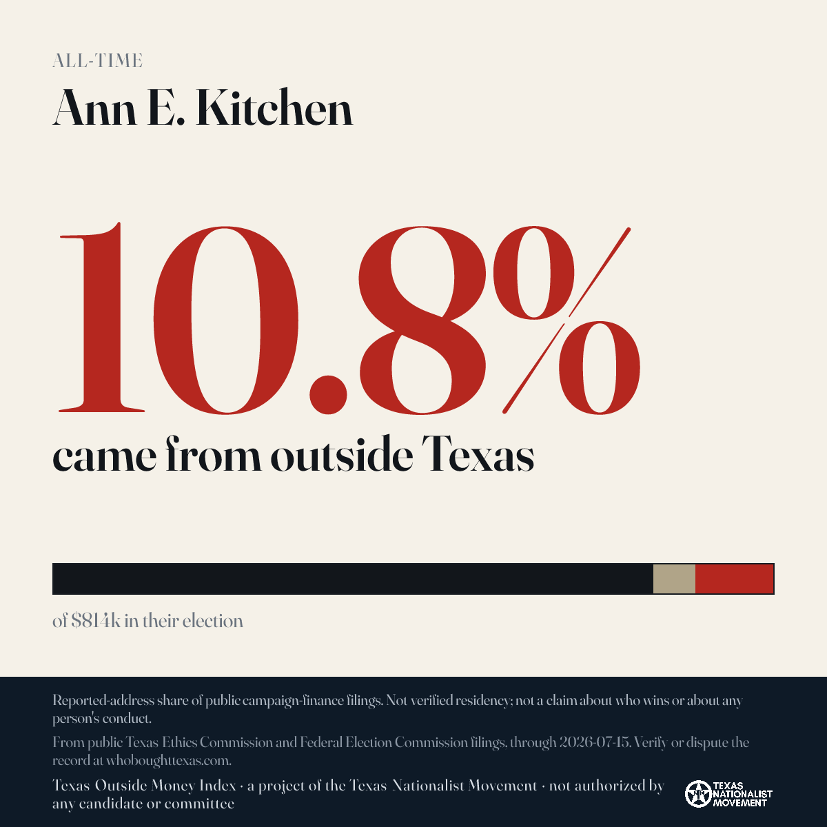 Ann E. Kitchen donations share card
