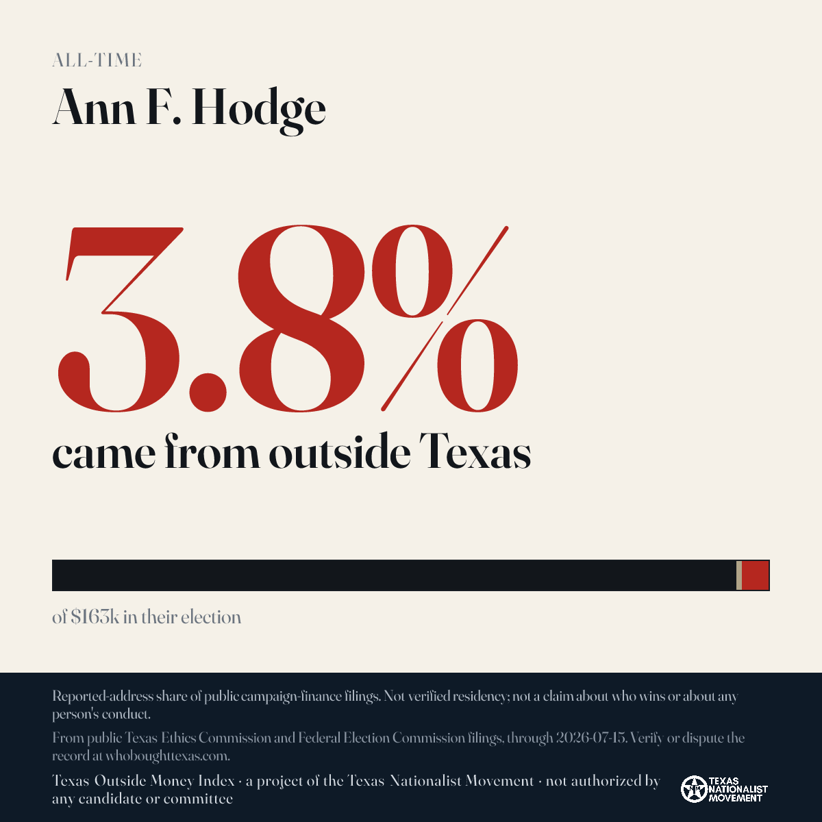 Ann F. Hodge donations share card