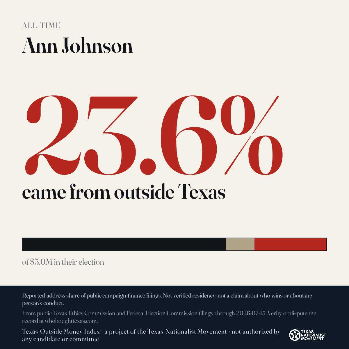 Ann Johnson donations share card